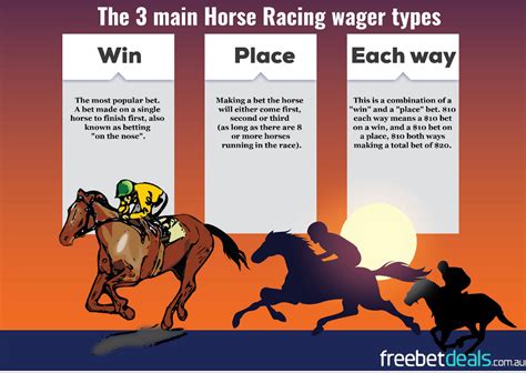 horse betting explained - how to bet on horse racing